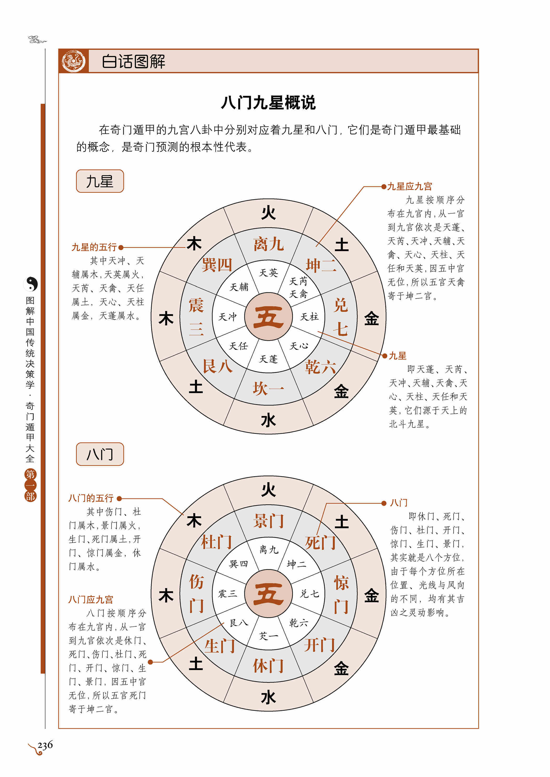 第45期 九星八门:天盘与人盘-图解奇门遁甲-蜻蜓fm听出版精品