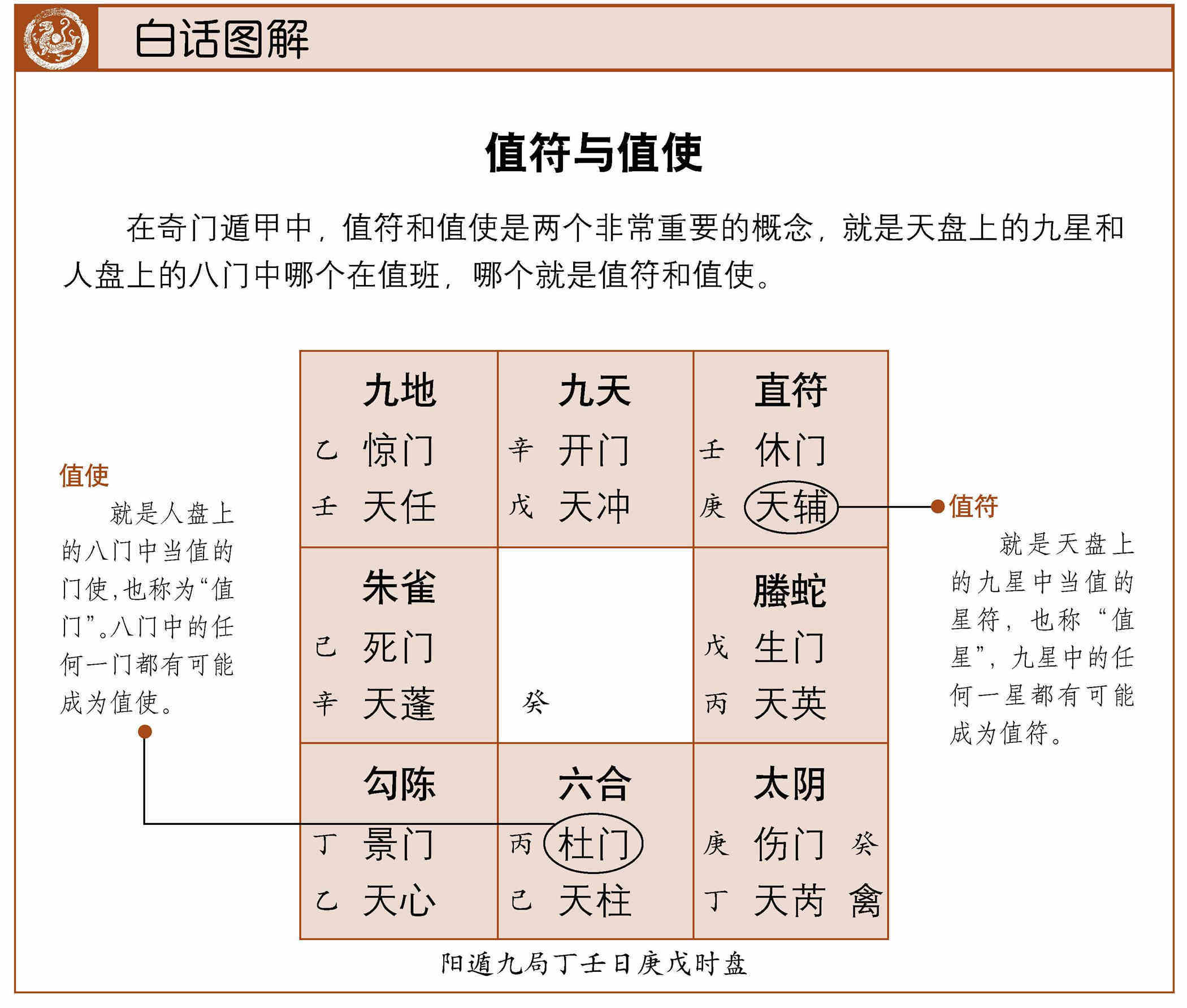 第46期 值符与值使:特定时辰里的星与门-图解奇门遁甲