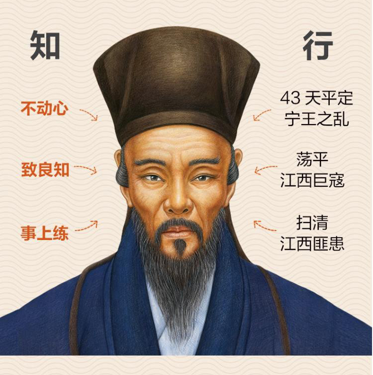 知行合一王阳明(1472-1529)在线收听-mp3全集-蜻蜓fm听出版精品