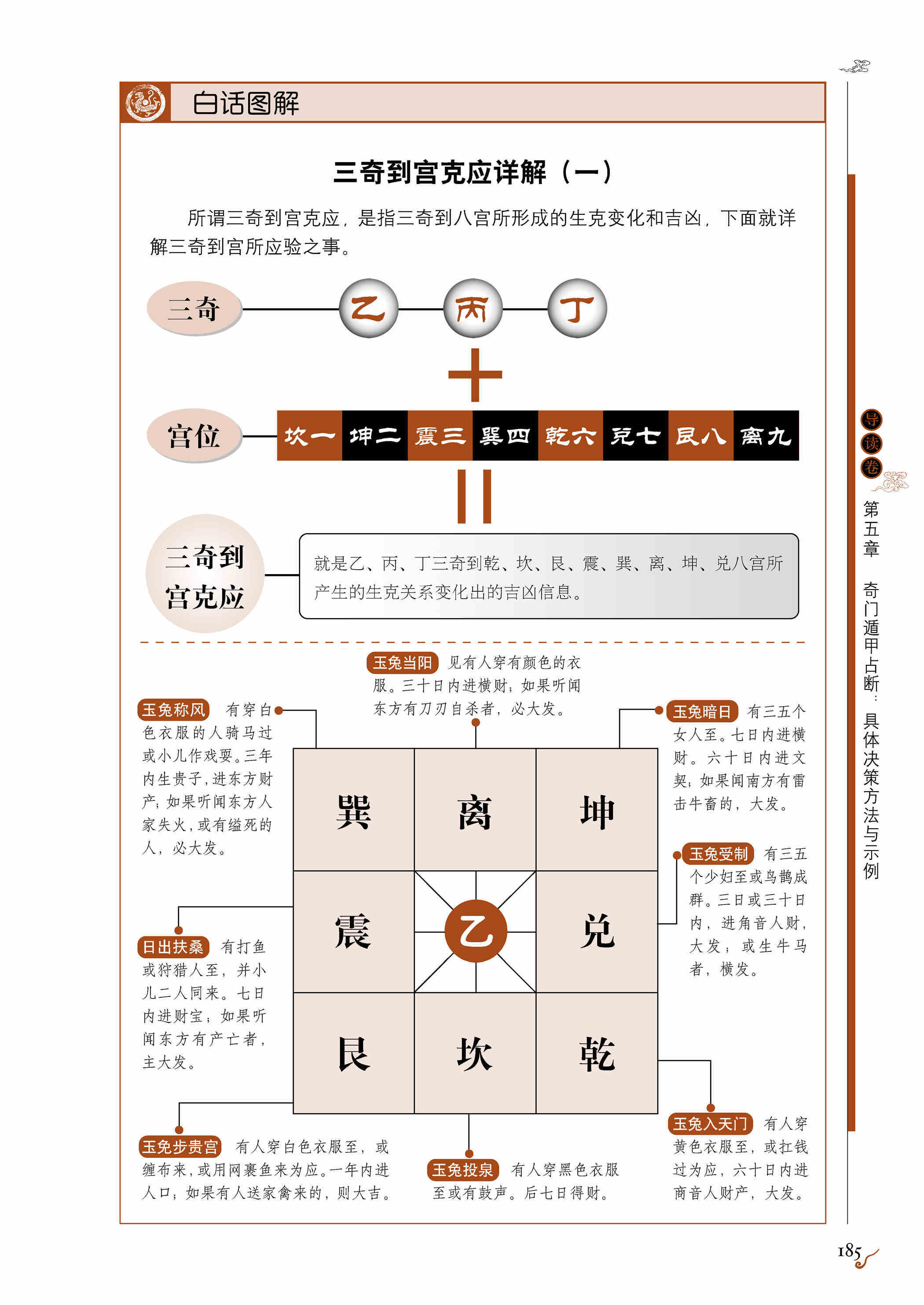 第27期三奇到宫克应 乙 丙 丁临九宫吉凶断验 图解奇门遁甲 蜻蜓fm听出版精品