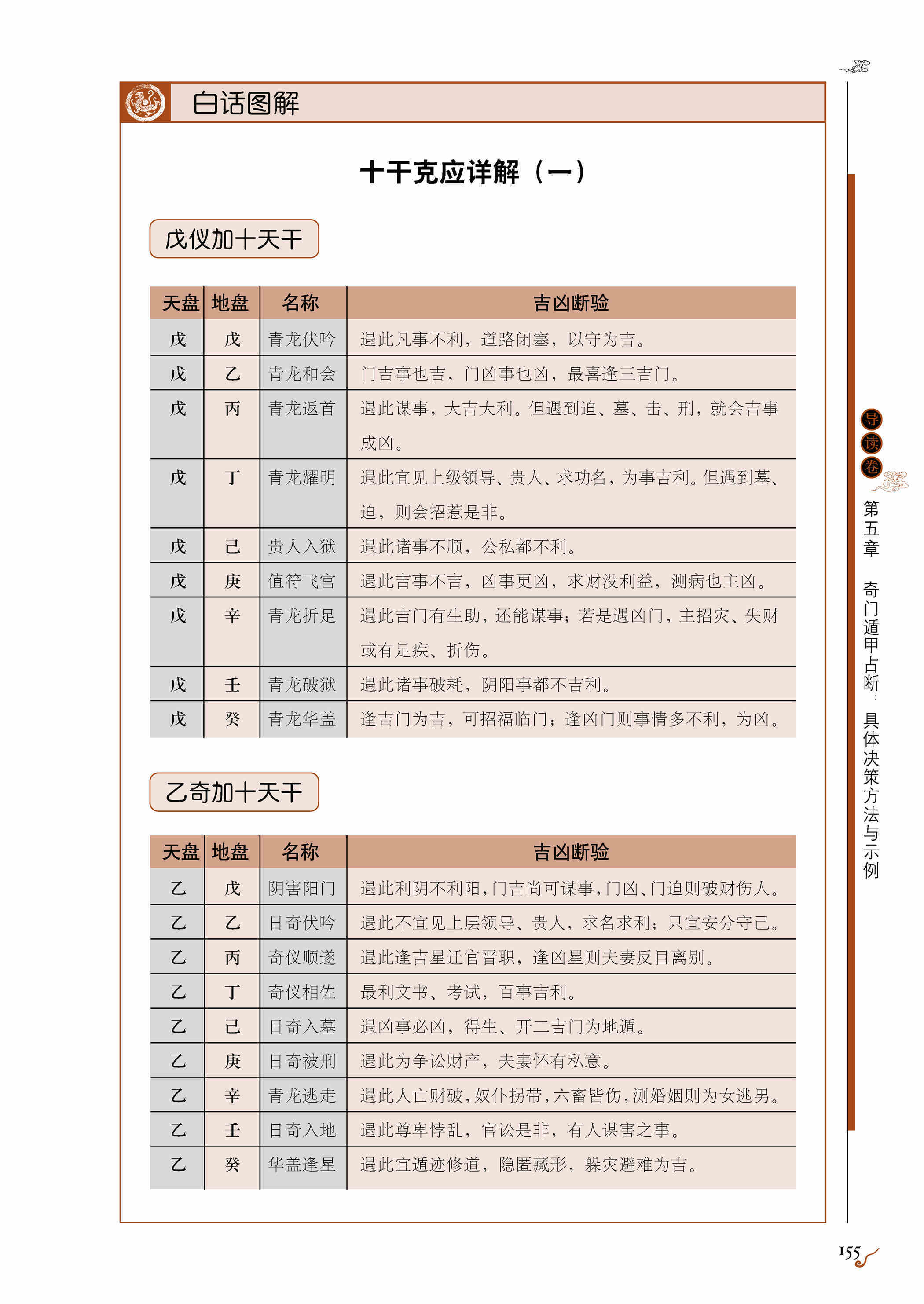 第21期十干克應天第二盤的天干吉凶斷驗上