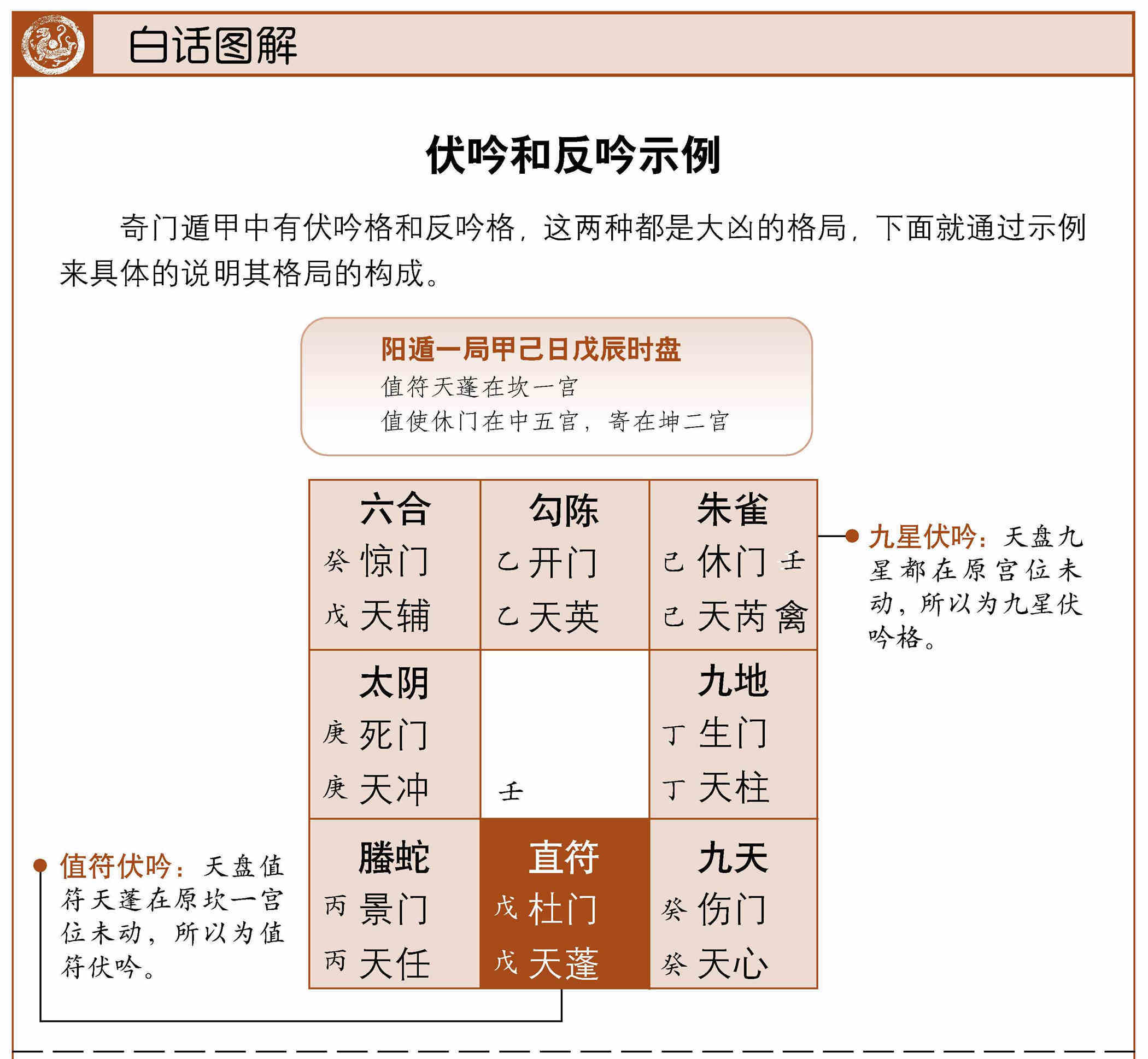 第139期 释伏吟:门星未动-图解奇门遁甲-蜻蜓fm听出版精品