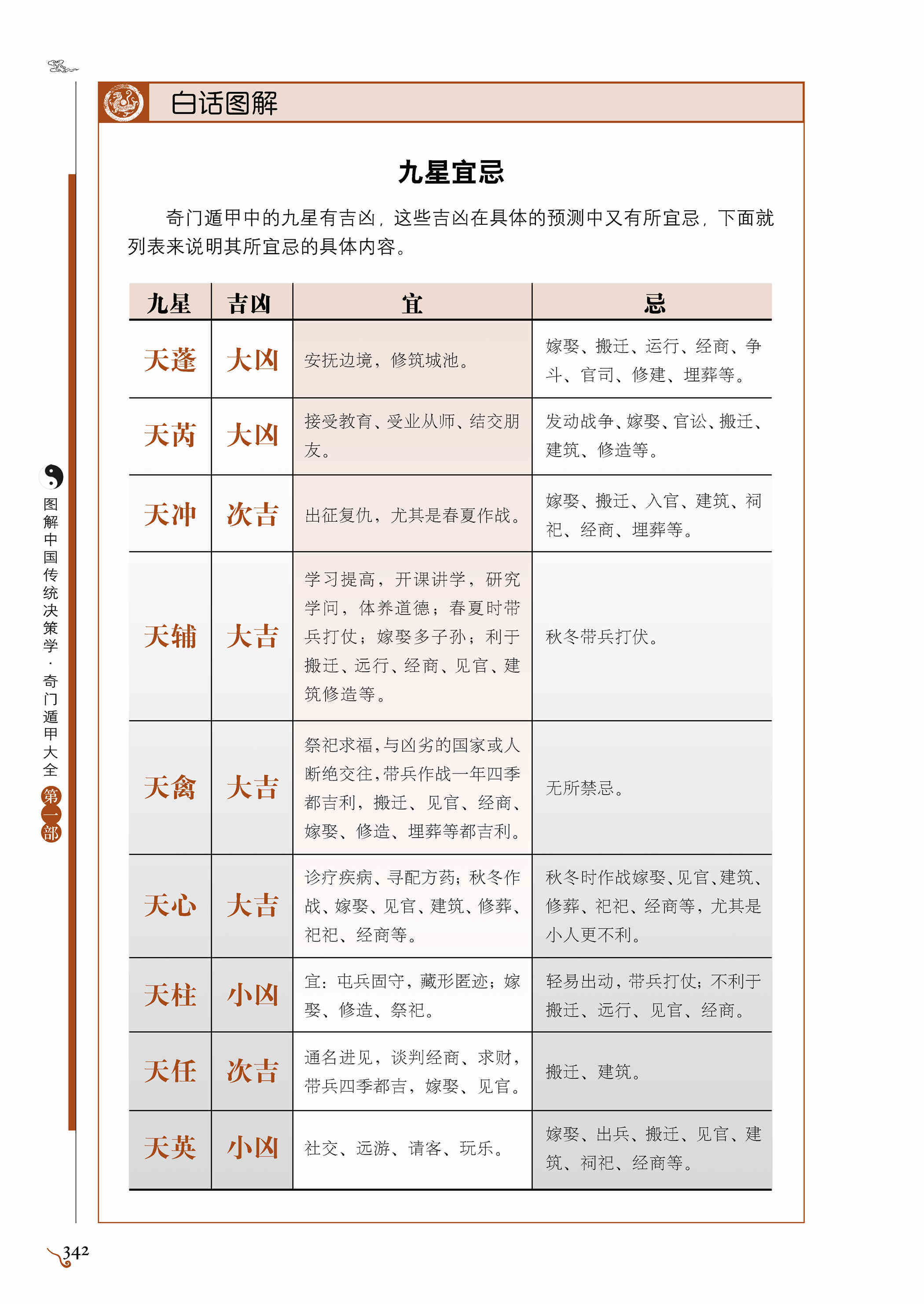 第109期九星配五行旺相休囚影响吉凶