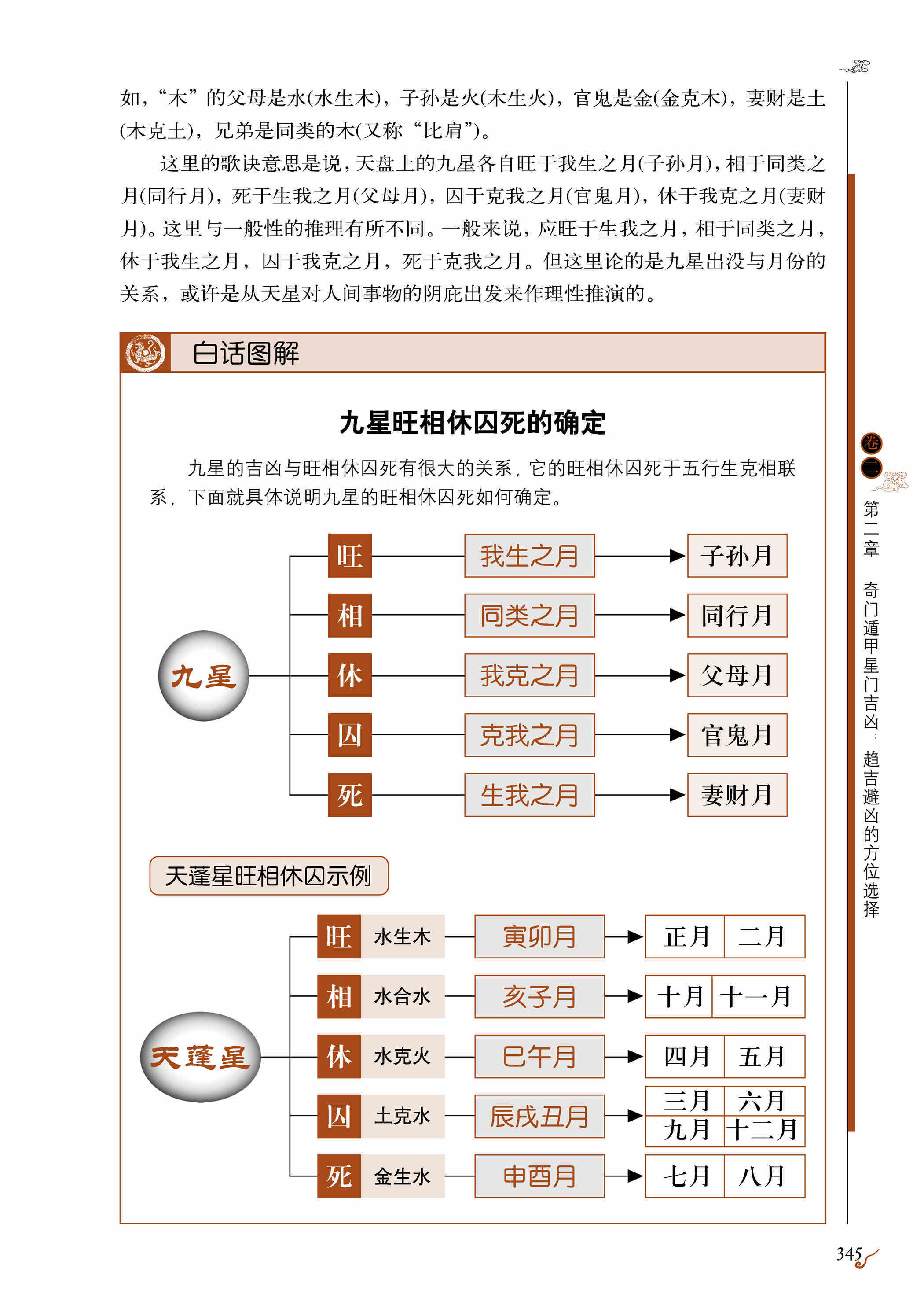 第110期 九星出沒的月份:由天星推人事-圖解奇門遁甲-蜻蜓fm聽出版