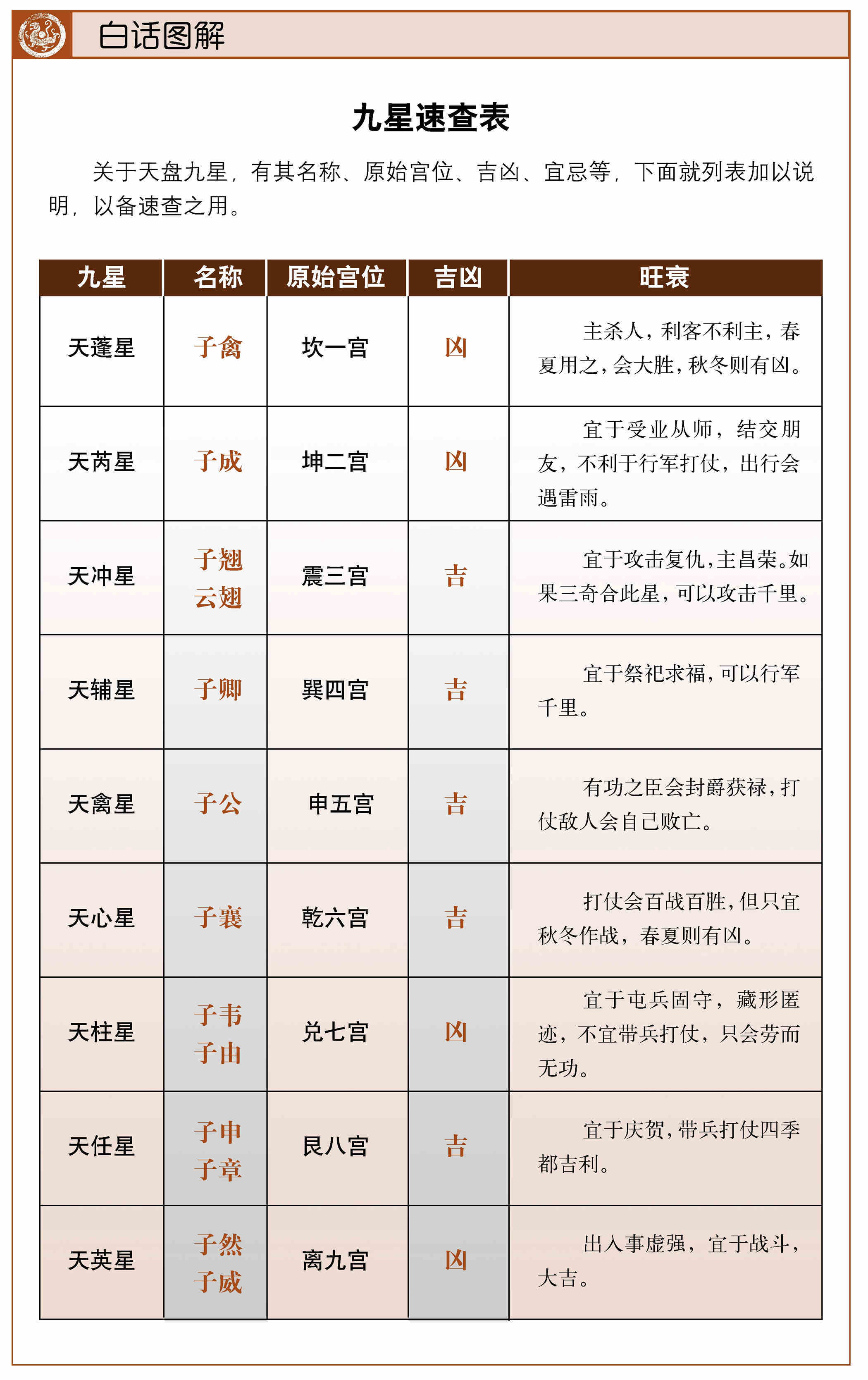 九星照命顺序表图片