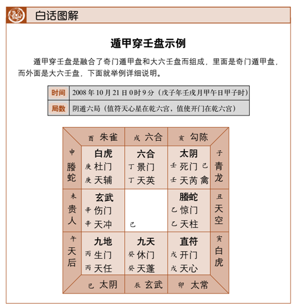 第207期 遁甲穿壬術佈局:符門分佈與壬課結合-圖解奇門遁甲-蜻蜓fm聽