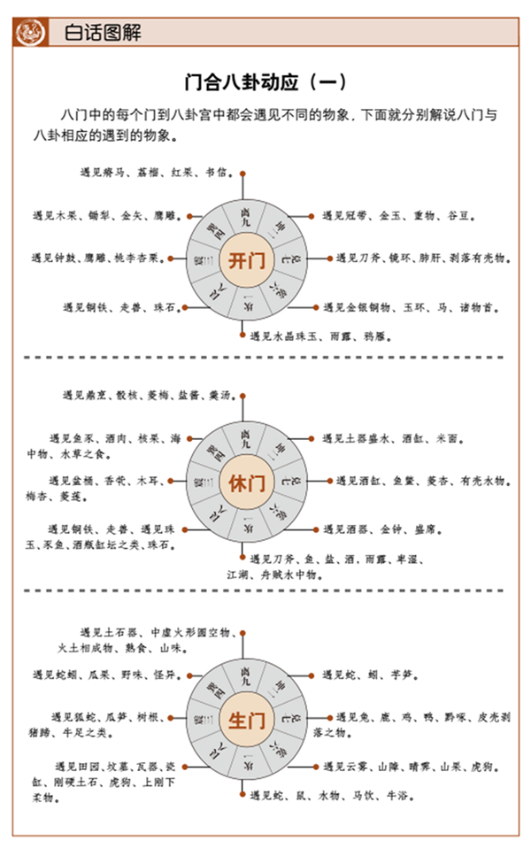 八卦图和八门的对照表图片