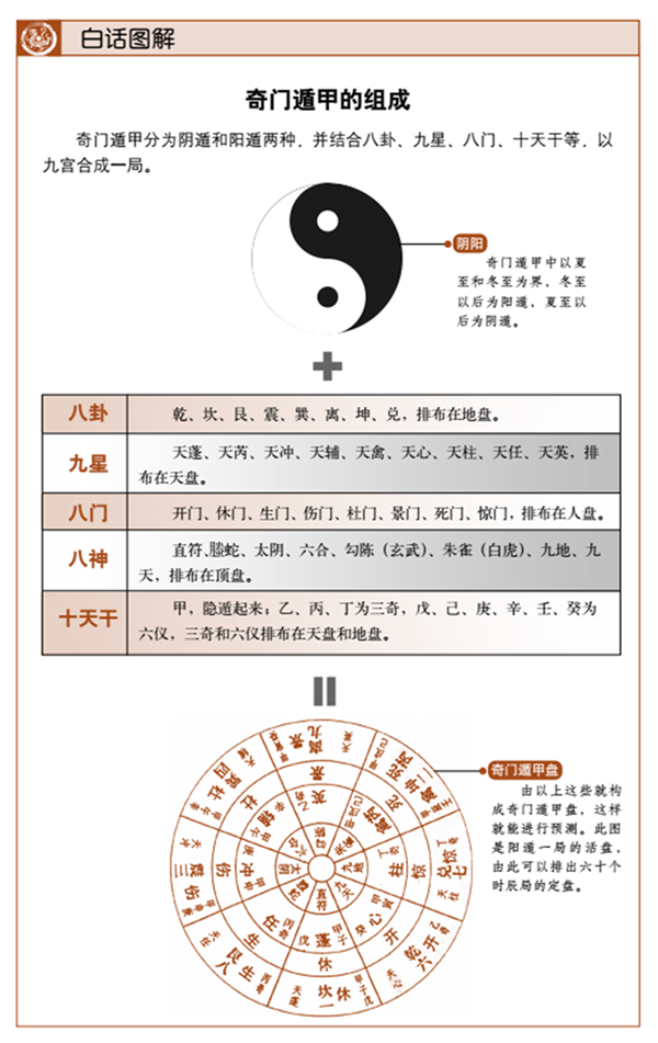 第180期 九星吉凶:受命於值符-圖解奇門遁甲-蜻蜓fm聽出版精品