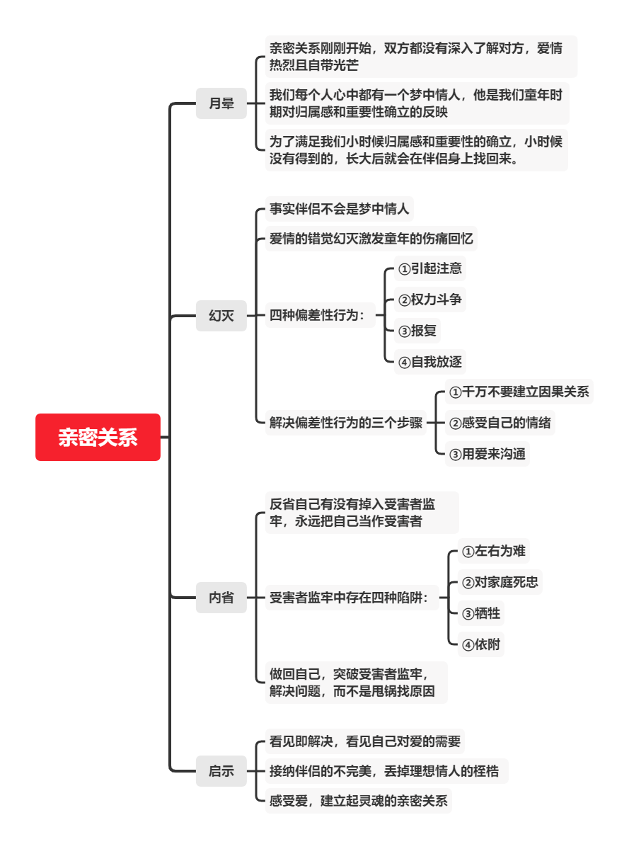 親密關係