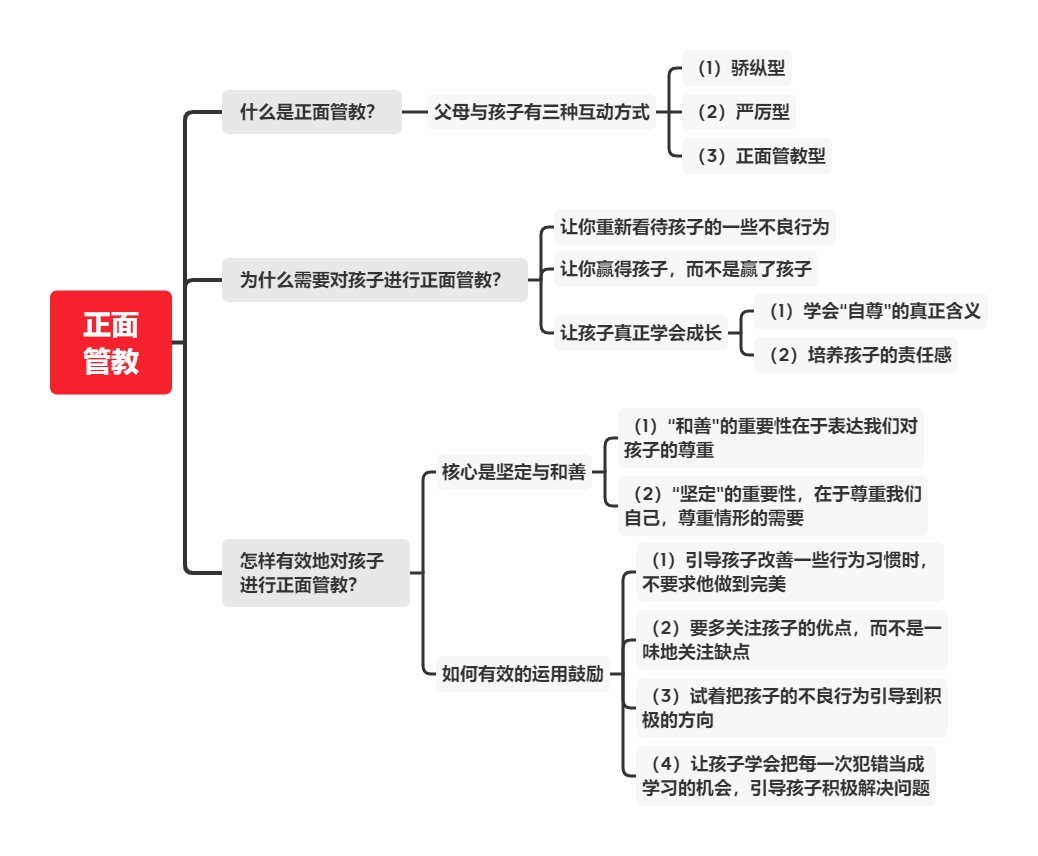 正面管教