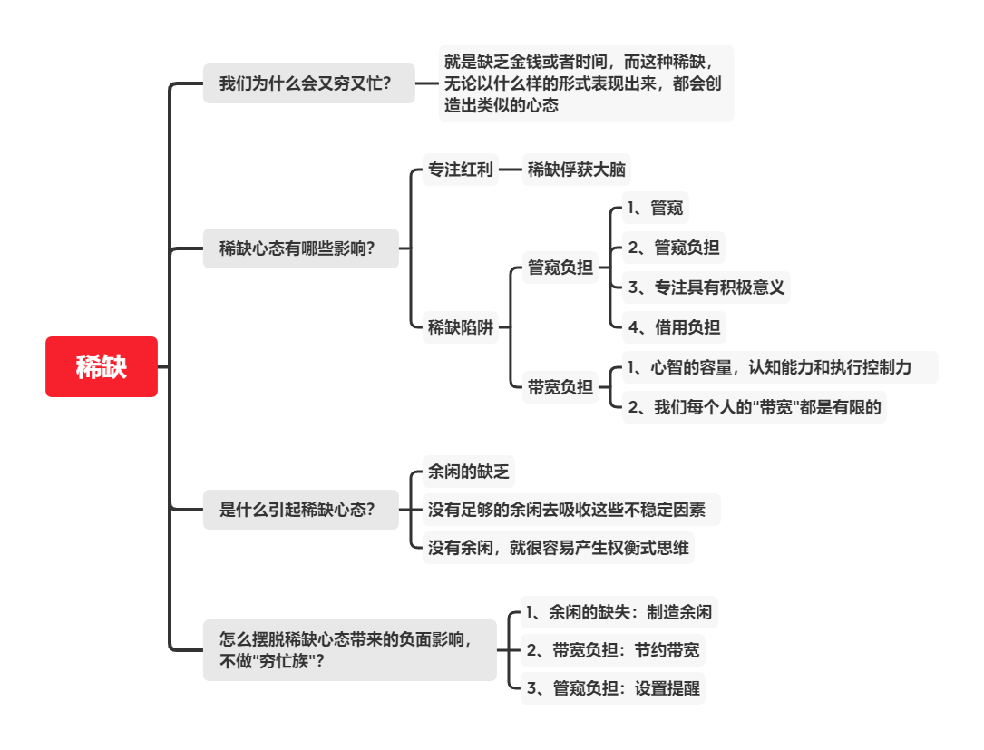 13课穷人思维导图图片