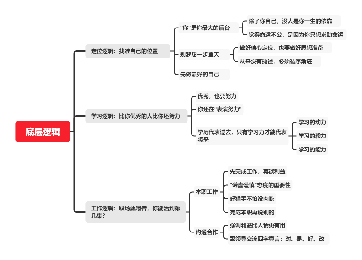 底层逻辑是什么意思图片